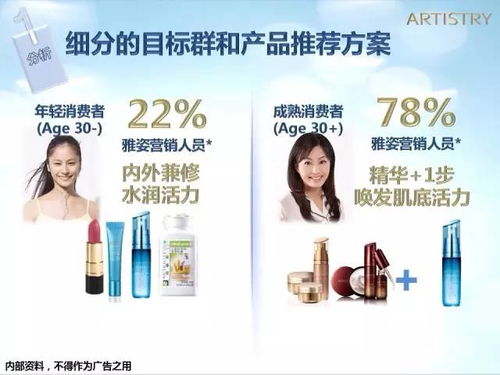 雅姿?水潤保濕系列產(chǎn)品簡介及使用方法